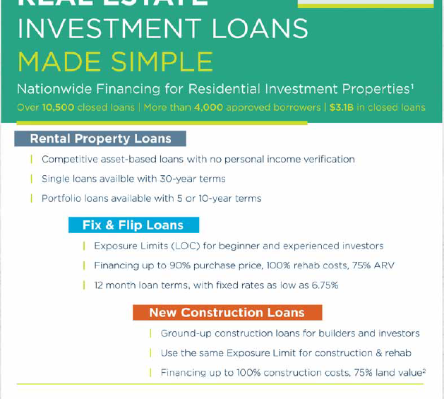 Investment Loans